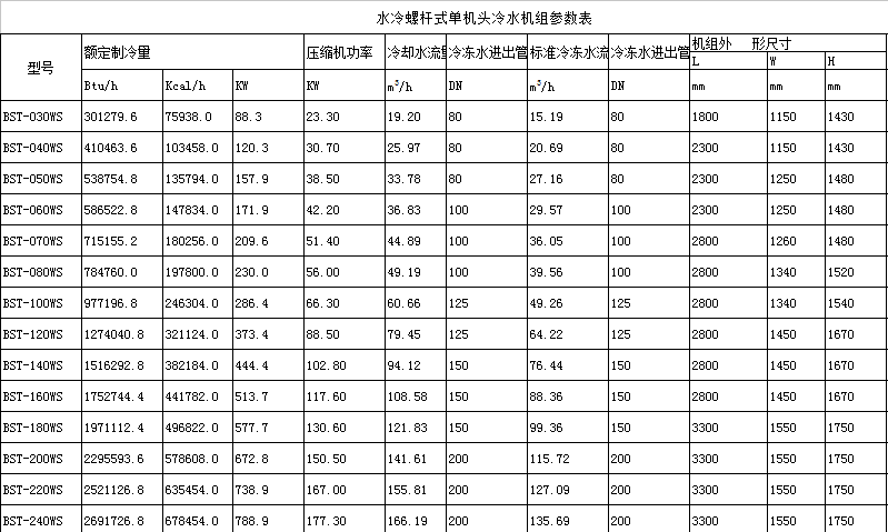 單機頭水冷螺桿式冷水機組參數表 單機頭水冷螺桿式冷水機組參數表